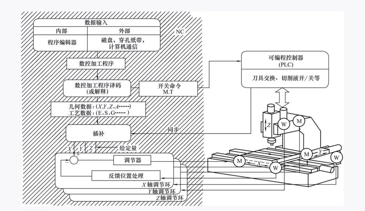 數(shù)控磨床簡介圖 數(shù)控磨床簡介圖