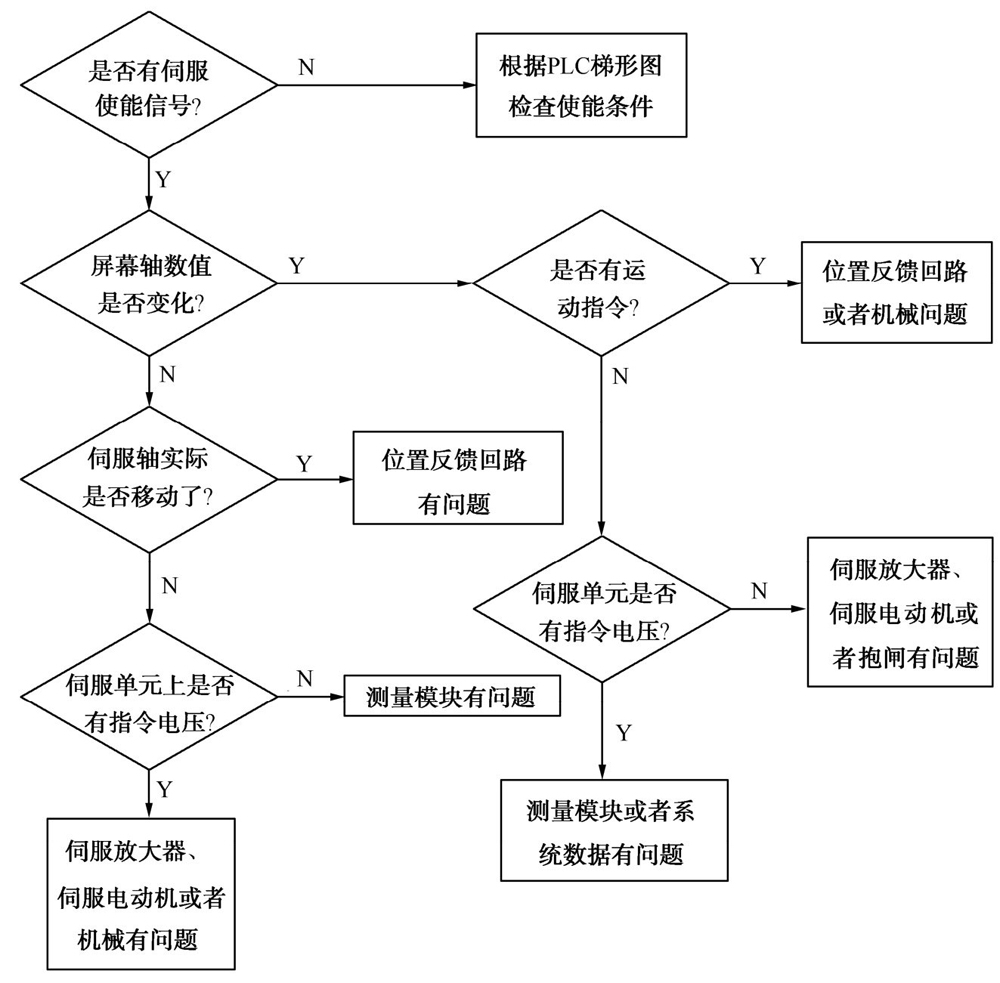 磨床，工具磨床，精密磨床，磨床廠家，平面磨床，數(shù)控磨床