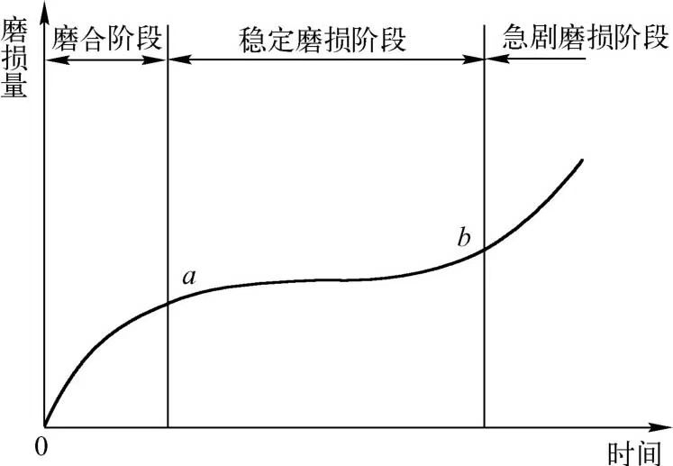 磨床廠家 磨床廠家